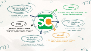 syarikat-ong-new-year-refreshed-identity