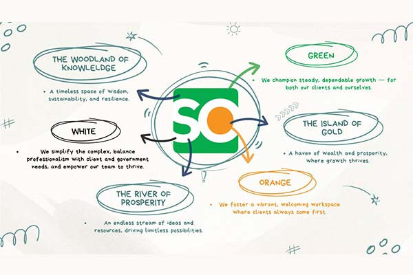 syarikat-ong-new-year-refreshed-identity-thumb